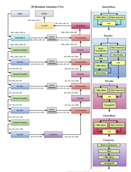 glioma segmentation preview