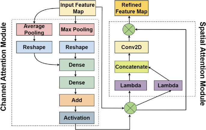 leukemia classification preview