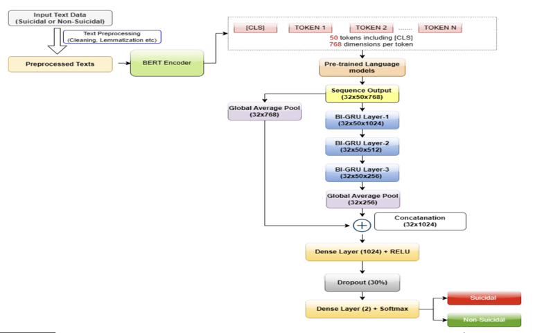 suicidal ideation preview